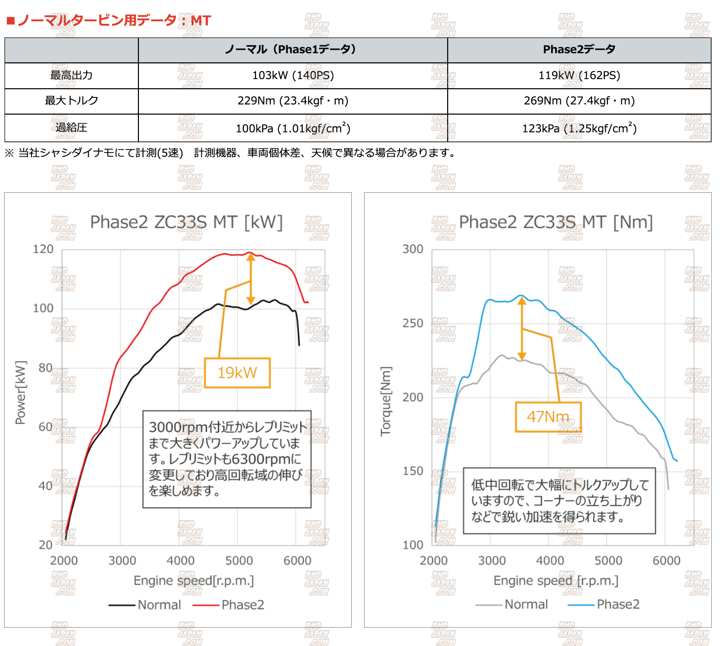 HKS Flash Editor - Swift Sports ZC33S M/T / A/T - RHDJapan